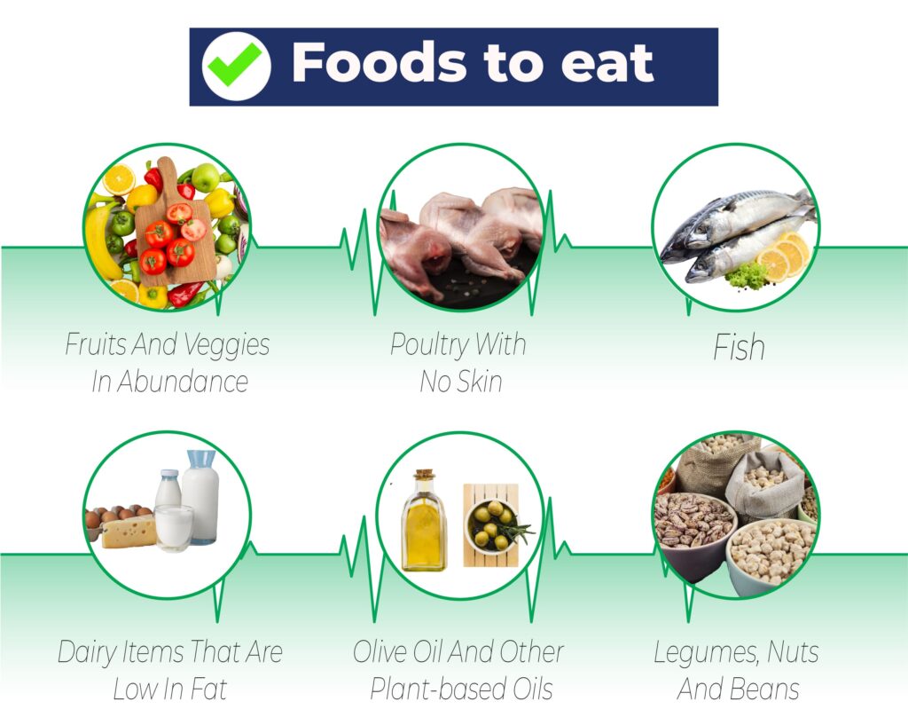 Foods to eats