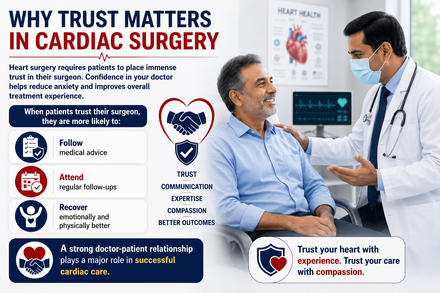 Why Trust Matters in Cardiac Surgery