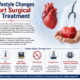 How Lifestyle Changes Support Surgical Heart Treatment